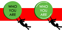 Who You Are