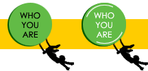 Who You Are